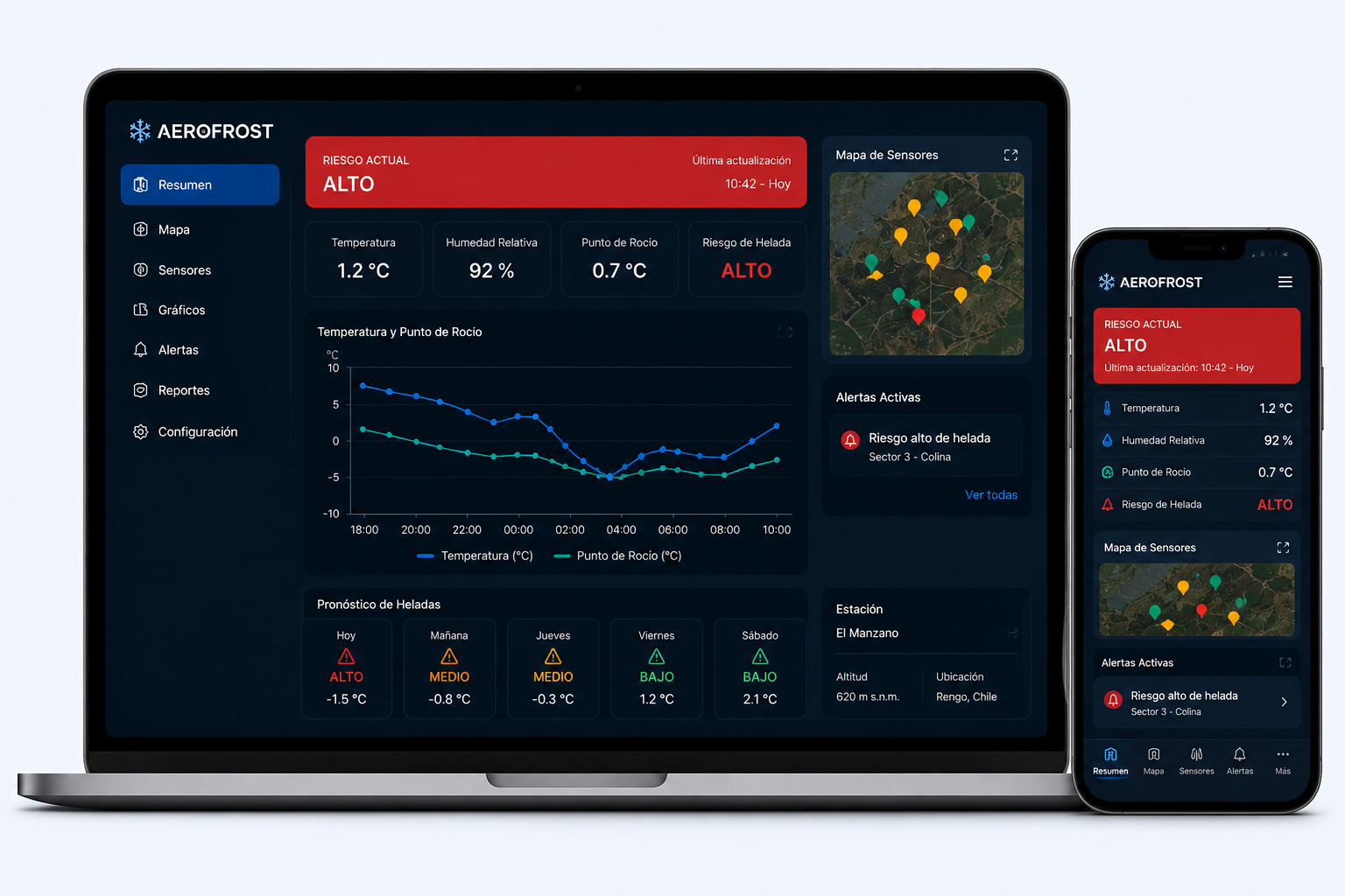 Plataforma AeroFrost